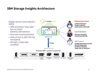 IBM Systems Technical University © 2018 IBM Corporation
IBM Storage Insights Architecture
12
Line of Business
Infrastructure Team
Resource Grouping
Customized Alerting
FlashSystem
A9000R
FlashSystem
9100
V9000
SAN Volume
Controller
Storwize V5030F
Storwize V5000
Storwize V7000F
Storwize V7000
XIV Gen3
FlashSystem 900
FlashSystem
A9000
Multiple IBM systems supported
DS8000
IBM Support
IBM Cloud
https
Highly secure and ready for
GDPR
• IBM metadata ”data lake"
has no client
identity information
• One way communication
• Data at rest is AES 256-bit
encrypted
• ISO/IEC 27001 ISM
certified
Configuration best practices
Remote diagnostics
Predictive analytics
Faster time to resolution
Unified Dashboard
Monitor capacity,
performance and health
Lightweight data collector:
 