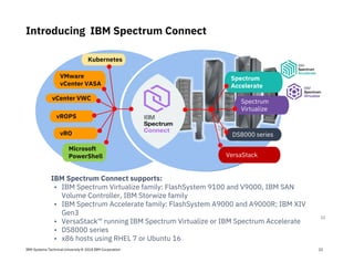 IBM Systems Technical University © 2018 IBM Corporation
VMware
vCenter VASA
vROPS
vRO
vCenter VWC
Spectrum
Accelerate
Spectrum
Virtualize
DS8000 series
VersaStack
Kubernetes
Microsoft
PowerShell
IBM Spectrum Connect supports:
• IBM Spectrum Virtualize family: FlashSystem 9100 and V9000, IBM SAN
Volume Controller, IBM Storwize family
• IBM Spectrum Accelerate family: FlashSystem A9000 and A9000R; IBM XIV
Gen3
• VersaStack™ running IBM Spectrum Virtualize or IBM Spectrum Accelerate
• DS8000 series
• x86 hosts using RHEL 7 or Ubuntu 16
22
Introducing IBM Spectrum Connect
22
 