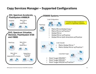 IBM Systems Technical University © 2018 IBM Corporation
Copy Services Manager – Supported Configurations
25
Metro Mirror
and
Global Mirror
Snapshot
Metro Mirror
and
Global Mirror
Metro Mirror
and
Global Mirror w/ Practice
FlashCopy
Global Mirror
w/ Change
Volumes
XIV, Spectrum Accelerate,
FlashSystem A9000/R
FlashCopy
• Metro Mirror/Global Copy *
• Metro Mirror w/Practice *
• Global Mirror
• Global Mirror w/Practice
• Global Mirror both directions w/Practice
• Metro Global Mirror *
• Metro Global Mirror w/Practice *
2-site Configurations
3-site Cascade
3-site Multi-Target
• Multi Target MM/MM *
• Multi Target MM/GM *
• Multi Target MM/GM w/Practice *
* Provides the ability to enable the
session for HyperSwap capabilities
DS8000 Systems
SVC, Spectrum Virtualize,
Storwize, FlashSystem 9100
and V9000
 