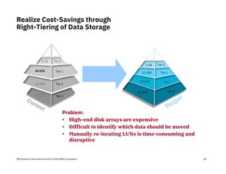 IBM Systems Technical University © 2018 IBM Corporation
Realize Cost-Savings through
Right-Tiering of Data Storage
28
Problem:
High-end disk arrays are expensive
Difficult to identify which data should be moved
Manually re-locating LUNs is time-consuming and
disruptive
 