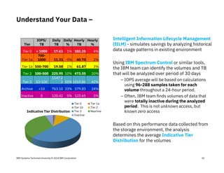 IBM Systems Technical University © 2018 IBM Corporation
Understand Your Data –
30
Intelligent Information Lifecycle Management
(IILM) - simulates savings by analyzing historical
data usage patterns in existing environment
Using IBM Spectrum Control or similar tools,
the IBM team can identify the volumes and TB
that will be analyzed over period of 30 days
– IOPS average will be based on calculations
using 96-288 samples taken for each
volume throughout a 24-hour period.
– Often, IBM team finds volumes of data that
were totally inactive during the analyzed
period. This is not unknown access, but
known zero access
Based on this performance data collected from
the storage environment, the analysis
determines the average Indicative Tier
Distribution for the volumes
Tier
IOPS/
TB
Daily
TB
Daily
%
Hourly
TB
Hourly
%
Tier 0 > 1000 17.61 1% 102.25 4%
Tier 1a
700-
1000 11.31 0% 40.75 2%
Tier 1b 550-700 19.08 1% 61.87 3%
Tier 2 100-500 225.95 10% 473.55 20%
Tier 3 10-100
1147.2
3 50% 1010.86 42%
Archive <10 763.10 33% 579.83 24%
Inactive 0 120.42 5% 123.65 5%
Indicative Tier Distribution
Tier 0 Tier 1a
Tier 1b Tier 2
Tier 3 Nearline
Inactive
 