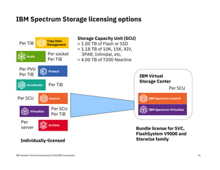 IBM Systems Technical University © 2018 IBM Corporation
IBM Spectrum Storage licensing options
IBM Spectrum Virtualize
IBM Spectrum ControlControl
Protect
Archive
Virtualize
Accelerate
Scale
Per SCU
Per SCU
Per TiB
Per PVU
Per TiB
Per SCU
Per TiB
Per socket
Per TiB
Per
server
Individually-licensed
Bundle license for SVC,
FlashSystem V9000 and
Storwize family
IBM Virtual
Storage Center
Storage Capacity Unit (SCU)
= 1.00 TB of Flash or SSD
= 1.18 TB of 10K, 15K, XIV,
3PAR, Infinidat, etc.
= 4.00 TB of 7200 Nearline
Copy Data
ManagementPer TiB
31
 