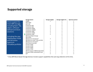 IBM Systems Technical University © 2018 IBM Corporation
Supported storage
44
Direct support for
most IBM storage,
including flash, file,
object, software-
defined and block
solutions
Including the new
FlashSystem 9100
and the entire
Spectrum
Virtualize portfolio!
Storage System Storage Insights Storage Insights Pro Spectrum Control
DS8000
EMC VMAX
EMC VNX
FlashSystem 840
FlashSystem 900
FlashSystem A9000
FlashSystem A9000R
FlashSystem V840
FlashSystem V9000
FlashSystem 9100
IBM Cloud Object Storage
IBM SONAS
IBM Spectrum Accelerate™
IBM Spectrum Scale™ (ESS and GSS)
IBM Spectrum Virtualize™
SAN Volume Controller
Storwize V3500
Storwize V3700
Storwize V5000
Storwize V7000
IBM Flex System V7000 Storage Node
Storwize V7000 Unified (block only)
XIV®
* Only IBM Block Based Storage devices include support capabilities like auto log collection at this time.
 