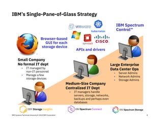 IBM Systems Technical University © 2018 IBM Corporation
Small Company
No formal IT dept
• IT managed by
non-IT personnel
• Manage a few
storage devices
Medium-Size Company
Centralized IT Dept
• IT managers handle
servers, storage, networks,
backups and perhaps even
databases
Large Enterprise
Data Center Ops
• Server Admins
• Network Admins
• Storage Admins
IBM’s Single-Pane-of-Glass Strategy
8
APIs and drivers
IBM Spectrum
Control™
Browser-based
GUI for each
storage device
 