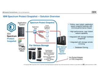 S104877 cdm-data-reuse-jburg-v1809d | PDF