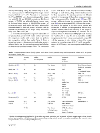 Marked face recognition with convolutional neural network | PDF