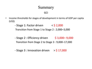 Summary
GCI
• Income thresholds for stages of development in terms of GDP per capita
(US$)
- Stage 1: Factor driven < $ 2,000
Transition from Stage 1 to Stage 2 : 2,000–3,000
- Stage 2 : Efficiency driven $ 3,000– 9,000
Transition from Stage 2 to Stage 3 : 9,000–17,000
- Stage 3 : Innovation driven > $ 17,000
 