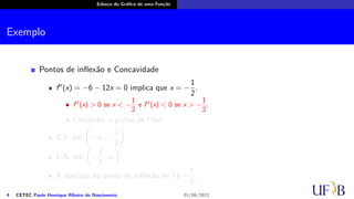 Esboço do Gráfico de uma Função
Exemplo
Pontos de inflexão e Concavidade
f′′
(x) = −6 − 12x = 0 implica que x = −
1
2
.
f′′
(x) > 0 se x < −
1
2
e f′′
(x) < 0 se x > −
1
2
.
Conclusão: o gráfico de f tem
C.P. em
(
−∞, −
1
2
)
.
C.N. em
(
−
1
2
, ∞
)
.
A abscissa do ponto de inflexão de f é −
1
2
.
4 CETEC Paulo Henrique Ribeiro do Nascimento 01/06/2022
 