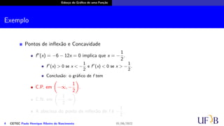 Esboço do Gráfico de uma Função
Exemplo
Pontos de inflexão e Concavidade
f′′
(x) = −6 − 12x = 0 implica que x = −
1
2
.
f′′
(x) > 0 se x < −
1
2
e f′′
(x) < 0 se x > −
1
2
.
Conclusão: o gráfico de f tem
C.P. em
(
−∞, −
1
2
)
.
C.N. em
(
−
1
2
, ∞
)
.
A abscissa do ponto de inflexão de f é −
1
2
.
4 CETEC Paulo Henrique Ribeiro do Nascimento 01/06/2022
 