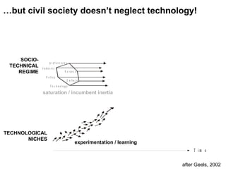 saturation / incumbent inertia experimentation / learning alignment / stabilisation / momentum TECHNOLOGICAL NICHES TECHNOLOGICAL NICHES SOCIO-TECHNICAL REGIME … but civil society doesn’t neglect technology! after Geels, 2002 
