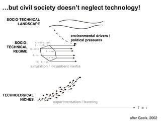 saturation / incumbent inertia experimentation / learning alignment / stabilisation / momentum environmental drivers /  political pressures environmental drivers /  political pressures TECHNOLOGICAL NICHES TECHNOLOGICAL NICHES SOCIO-TECHNICAL REGIME SOCIO-TECHNICAL LANDSCAPE … but civil society doesn’t neglect technology! after Geels, 2002 