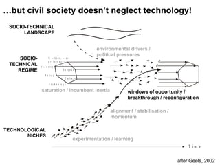 experimentation / learning alignment / stabilisation / momentum saturation / incumbent inertia windows of opportunity / breakthrough / reconfiguration environmental drivers /  political pressures environmental drivers /  political pressures TECHNOLOGICAL NICHES TECHNOLOGICAL NICHES SOCIO-TECHNICAL REGIME SOCIO-TECHNICAL LANDSCAPE … but civil society doesn’t neglect technology! after Geels, 2002 