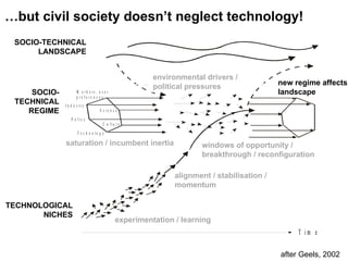 experimentation / learning alignment / stabilisation / momentum saturation / incumbent inertia windows of opportunity / breakthrough / reconfiguration environmental drivers /  political pressures environmental drivers /  political pressures TECHNOLOGICAL NICHES TECHNOLOGICAL NICHES SOCIO-TECHNICAL REGIME SOCIO-TECHNICAL LANDSCAPE new regime affects landscape … but civil society doesn’t neglect technology! after Geels, 2002 