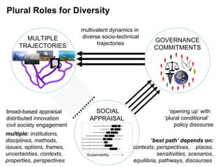 POSSIBLE PATHWAYS MULTIPLE TRAJECTORIES SOCIAL APPRAISAL  GOVERNANCE COMMITMENTS broad-based appraisal distributed innovation  civil society engagement ‘ opening up’ with  ‘plural conditional’  policy discourse multivalent dynamics in  diverse socio-technical trajectories ‘ best path’ depends on:  contexts,   perspectives,  places, sensitivities,   scenarios,  equilibria,   pathways, discourses  multiple:  institutions, disciplines, methods, issues, options, frames, uncertainties, contexts, properties, perspectives Plural Roles for Diversity Sustainability                  