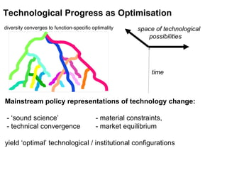 space of technological possibilities time Technological Progress as Optimisation Mainstream policy representations of technology change:    - ‘sound science’ - material constraints,  - technical convergence  - market equilibrium  yield ‘optimal’ technological / institutional configurations diversity converges to function-specific optimality 