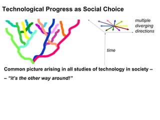 time Technological Progress as Social Choice Common picture arising in all studies of technology in society – – “ it’s the other way around!” multiple diverging directions 