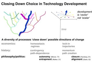 A diversity of processes ‘close down’ possible directions of change economics:     homeostasis lock-in      regimes  trajectories history:    contingency   momentum    path-dependence  path creation philosophy/politics:   autonomy  (Winner, 77) closure  (Feenberg, 91)   entrapment  (Walker, 01) alignment  (Geels, 02) time Closing Down Choice in Technology Development development  is ‘vector’  not ‘scalar’ 