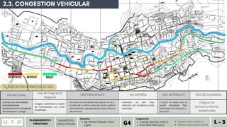 PLANEAMIENTO Y
TERRITORIO L - 3
Canchas Quincho, Evelin G.
Erazo Peña, Mirko Jesús.
Integrantes
G4 Huaman Cueto, Yasmin K.
Palomino Baca, Ariana Ivonne
Mg. Wincho Chilquillo, Omar
Angelo
Docente
DIAGNÓSTICO
FISICO ESPACIAL
2.3. CONGESTION VEHICULAR
INTENSO MEDIO BAJO
CLASIFICACIÓN NORMATIVA DE VÍAS
VÍA NACIONAL
Vías de Integración
Regional
VÍAS PRINCIPALES VIA EXPRESA VÍAS ARTERIALES VÍAS SECUNDARIAS
articula las actividades
principalmente
productivas de transporte
de pasajeros y carga
integran vialmente la ciudad
de Huancavelica con otras
localidades
Articulan las actividades que ejercen el rol y
función de la misma como los centro político
administrativo, equipamientos, áreas libres y
de comercio
mantiene un alto flujo
vehicular con circulacion a alta
velocidad
A partir de estas vías se
puede consolidar “Ejes
Sectoriales de Comercio y
Servicios”
integrar los
sectores y barrios
residenciales
 