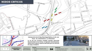 PLANEAMIENTO Y
TERRITORIO L - 3
Canchas Quincho, Evelin G.
Erazo Peña, Mirko Jesús.
Integrantes
G4 Huaman Cueto, Yasmin K.
Palomino Baca, Ariana Ivonne
Mg. Wincho Chilquillo, Omar
Angelo
Docente
DIAGNÓSTICO
FISICO ESPACIAL
NODOS CRITICOS
Intersección de la Prolg. Manchego Muñoz y la Av. Los
Incas – Av. Universitaria – Jr. O’Donovan
La via del tren atravieza multiples avenidas, generando
discontinuidad en las mismas, no logrando interconectarlas,
ademas que no genera espacios adecuados para los vehiculos
de carga y transporte
 