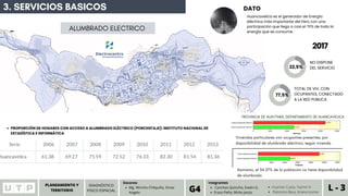 3. SERVICIOS BASICOS
Huancavelica es el generador de Energía
eléctrica más importante del Perú con una
participación que llega a casi el 70% de toda la
energía que se consume.
DATO
ALUMBRADO ELECTRICO
2017
77,5%
TOTAL DE VIV. CON
OCUPANTES, CONECTADO
A LA RED PUBLICA
22,5%
NO DISPONE
DEL SERVICIO
PROPORCIÓN DE HOGARES CON ACCESO A ALUMBRADO ELÉCTRICO (PORCENTAJE): INSTITUTO NACIONAL DE
ESTADÍSTICA E INFORMÁTICA
Viviendas particulares con ocupantes presentes, por
disponibilidad de alumbrado eléctrico, según vivienda
Asimismo, el 34.37% de la población no tiene disponibilidad
de alumbrado
PROVINCIA DE HUAYTARÁ, DEPARTAMENTO DE HUANCAVELICA
PLANEAMIENTO Y
TERRITORIO L - 3
Canchas Quincho, Evelin G.
Erazo Peña, Mirko Jesús.
Integrantes
G4 Huaman Cueto, Yasmin K.
Palomino Baca, Ariana Ivonne
Mg. Wincho Chilquillo, Omar
Angelo
Docente
DIAGNÓSTICO
FISICO ESPACIAL
 