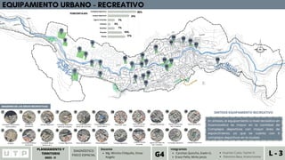 0 5 10 15 20 25 30
Complejo deportivo
Campo deportivo
Aguas termales
Coliseos
Estadios
Parques
Plazas
EQUIPAMIENTO URBANO - RECREATIVO
1
2
3
4
5
6
7
8
9
10
11
12 13
14
15
16
17
18
19
20
21
22
23
24
25
26
27
28
1
2
3
4
5
6
7
8
9
10
11
12
13
14
15
16
17
18
19
20
21
22
IMAGENES DE LAS AREAS RECREATIVAS
Complejo Corporación
Huancavelica
Parque
Estadio de
Ascensión
Campo deportivo Complejo Deportivo
Señor de Oropeza
Complejo deportivo
Señor de Cruz Pata
Complejo Deportivo
Juan Pablo II
Plaza San Juan Plaza de Armas
Huancavelica
Parque Escalinata Parque ecoturista
San Cristóbal
Plaza Santa Ana
Complejo Multiuso
Ascensión
Complejo Mayor
Señora de E.
Campo deportivo Plaza de Ascensión Plaza Bolognesi Campo deportivo
Coliseo Pampa
Amarilla
Aguas termales de
San Cristóbal
Complejo Deportivo Estadio Santa Ana
En síntesis, el equipamiento a nivel recreativo en
Huancavelica es mayor en la cantidad de
Complejos deportivos con mayor área de
esparcimiento, ya que se cuenta con 8
complejos deportivos en la ciudad.
SINTESIS EQUIPAMIENTO RECREATIVO
PORCENTAJES:
28%
21%
7%
3%
7%
14%
17%
PLANEAMIENTO Y
TERRITORIO L - 3
2023 - II
Canchas Quincho, Evelin G.
Erazo Peña, Mirko Jesús.
Integrantes
G4 Huaman Cueto, Yasmin K.
Palomino Baca, Ariana Ivonne
Mg. Wincho Chilquillo, Omar
Angelo
Docente
DIAGNÓSTICO
FISICO ESPACIAL
 