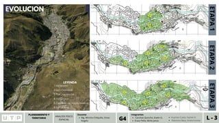 5
2
5
2
3
6
4
EVOLUCION
ETAPA
1
ETAPA
2
ETAPA
3
5
2
3
6
4
1
LEYENDA
Ascension
San Cristóbal
Saccracancha
Yananaco
Cercado de Huancavelica
Santa Ana
1.
2.
3.
4.
5.
6.
PLANEAMIENTO Y
TERRITORIO L - 1
UNIDAD II
2023 - II
Canchas Quincho, Evelin G.
Erazo Peña, Mirko Jesús.
Integrantes
G4 Huaman Cueto, Yasmin K.
Palomino Baca, Ariana Ivonne
Mg. Wincho Chilquillo, Omar
Angelo
Docente
PLANEAMIENTO Y
TERRITORIO L - 3
Canchas Quincho, Evelin G.
Erazo Peña, Mirko Jesús.
Integrantes
G4 Huaman Cueto, Yasmin K.
Palomino Baca, Ariana Ivonne
Mg. Wincho Chilquillo, Omar
Angelo
Docente
ANALISIS FISICO
ESPACIAL
 