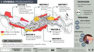 PLANEAMIENTO Y
TERRITORIO L - 3
Canchas Quincho, Evelin G.
Erazo Peña, Mirko Jesús.
Integrantes
G4 Huaman Cueto, Yasmin K.
Palomino Baca, Ariana Ivonne
Mg. Wincho Chilquillo, Omar
Angelo
Docente
DIAGNÓSTICO
FISICO ESPACIAL
ZONA RURAL
adobe
tapia
Ladrillo y
cemento.
80%
ZONA URBANA
casas son de tapial
ladrillo y cemento.
20%
40%
49%
11%
1. VIVIENDA PROBLEMATICA
TIPOLOGIA
Viviendas en zona de peligro
Desorden de viviendas
SECTOR 1
Quintanilla: Zona de
freático alto
Puyhuan: Zona no apto
para cimentación
presentan relleno y turba.
SECTOR 2
Rocas calizas
presentan proceso
de carstico.
SECTOR 3
Rocas calizas
presentan proceso
de carstico debido a
aguas acidas.
Santa Ana, zona
con relleno y
desmontes
Santa Ana, zona con
relleno y desmontes
SECTOR 6
SECTOR 5
Suelo de cono de deyección
de los rios, semi compactos
de origen alluvial
SECTOR 4
Déficit de viviendas, el cual se ha designado áreas a expansión urbana
para la construcción de estas viviendas (Ascension)
DEF. CUALITATIVA
Porcentaje de
viviendas en la
ciudad de H.
Las viviendas ocupan
200 has.
OCUPACION
 