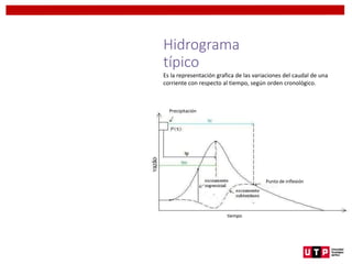Hidrograma
típico
Es la representación grafica de las variaciones del caudal de una
corriente con respecto al tiempo, según orden cronológico.
Precipitación
Punto de inflexión
tiempo
 