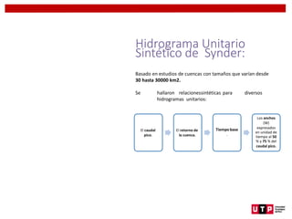 Basado en estudios de cuencas con tamaños que varían desde
30 hasta 30000 km2.
Se hallaron relacionessintéticas para diversos
hidrogramas unitarios:
Hidrograma Unitario
Sintético de Synder:
El caudal
pico.
El retorno de
la cuenca.
Tiempo base
.
Los anchos
(W)
expresados
en unidad de
tiempo al 50
% y 75 % del
caudal pico.
 