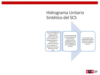Hidrograma Unitario
Sintético del SCS
Es un HU sintético en
el cual el caudal se
expresa por la
relación del caudal
(q) con respecto al
caudal pico (qp) y el
tiempo por la
relación del tiempo
(t) con respecto al
tiempo de ocurrencia
del pico en el HU,
(tp).
El volumen generado
por la separación de
la lluvia neta y
abstracciones es
propagado a través
del rio mediante el
uso del hidrograma
unitario.
El SCS sugiere este
hidrograma donde el
tiempo esta dado en
horas y el caudal en
m3/s.cm.
 