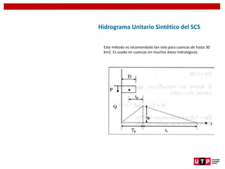 Hidrograma Unitario Sintético del SCS
Este método es recomendado tan solo para cuencas de hasta 30
km2. Es usado en cuencas sin muchos datos hidrológicos.
 