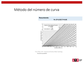 Método del número de curva
Resumiendo:
Pe: (P-0.2S)2/ P+0.8S
Recuperado de: goo.gl/6kNY5F
 