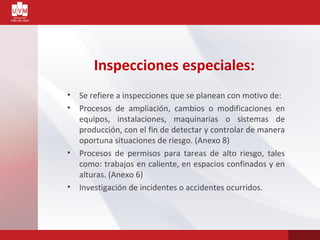 Inspecciones especiales:
• Se refiere a inspecciones que se planean con motivo de:
• Procesos de ampliación, cambios o modificaciones en
equipos, instalaciones, maquinarias o sistemas de
producción, con el fin de detectar y controlar de manera
oportuna situaciones de riesgo. (Anexo 8)
• Procesos de permisos para tareas de alto riesgo, tales
como: trabajos en caliente, en espacios confinados y en
alturas. (Anexo 6)
• Investigación de incidentes o accidentes ocurridos.
 