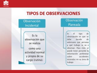 TIPOS DE OBSERVACIONES
 