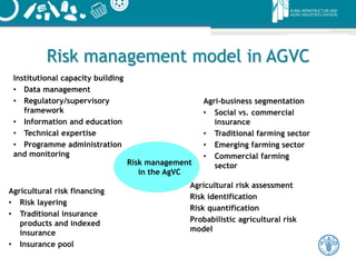 Risk management model in AGVC
Risk management
in the AgVC
Agri-business segmentation
• Social vs. commercial
insurance
• Traditional farming sector
• Emerging farming sector
• Commercial farming
sector
Agricultural risk assessment
Risk identification
Risk quantification
Probabilistic agricultural risk
model
Agricultural risk financing
• Risk layering
• Traditional insurance
products and indexed
insurance
• Insurance pool
Institutional capacity building
• Data management
• Regulatory/supervisory
framework
• Information and education
• Technical expertise
• Programme administration
and monitoring
 