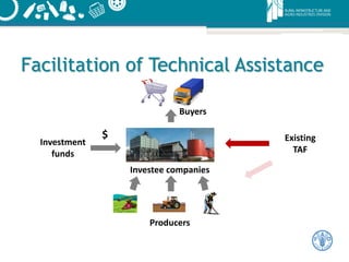 Facilitation of Technical Assistance
Investee companies
Existing
TAF
$
Buyers
Investment
funds
Producers
 