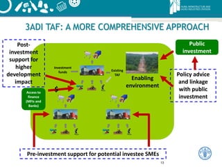 3ADI TAF: A MORE COMPREHENSIVE APPROACH
13
Investment
funds
Post-
investment
support for
higher
development
impact
Pre-investment support for potential investee SMEs
Enabling
environment
Public
investment
Policy advice
and linkage
with public
investment
Access to
finance
(MFIs and
Banks)
$
Existing
TAF
 