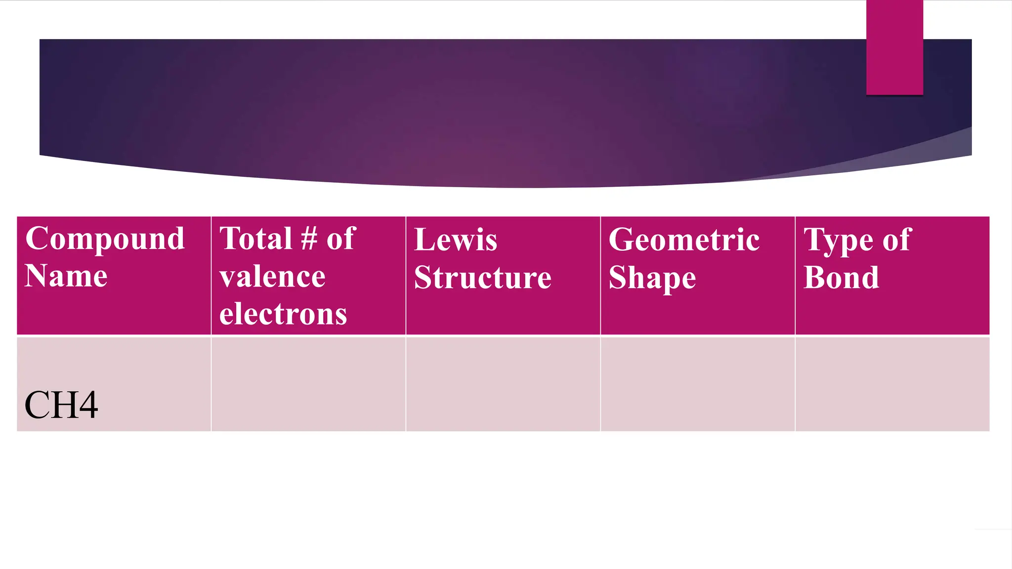 Compound
Name
Total # of
valence
electrons
Lewis
Structure
Geometric
Shape
Type of
Bond
CH4
 