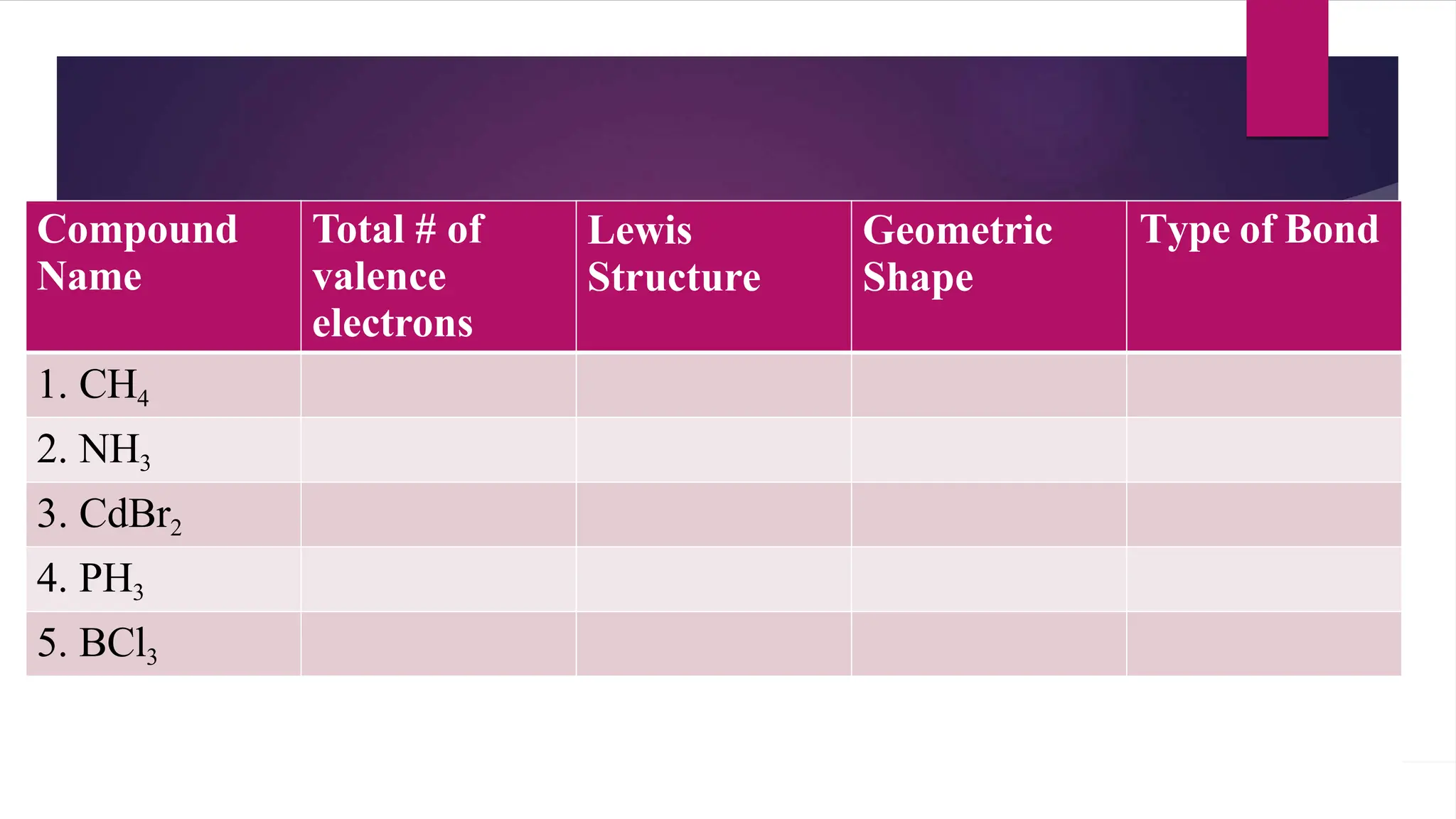 Compound Total # of
valence
electrons
Lewis
Structure
Geometric
Shape
Type of Bond
Name
1. CH4
2. NH3
3. CdBr2
4. PH3
5. BCl3
 