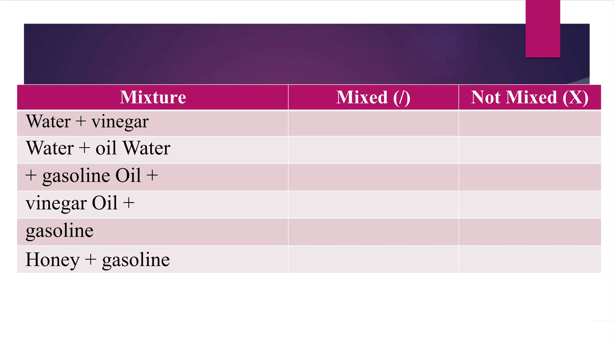 Mixture Mixed (/) Not Mixed (X)
Water + vinegar
Water + oil Water
+ gasoline Oil +
vinegar Oil +
gasoline
Honey + gasoline
 