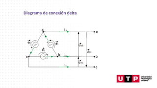 Diagrama de conexión delta
 