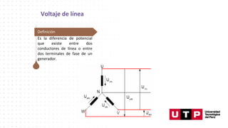 Voltaje de línea
Es la diferencia de potencial
que existe entre dos
conductores de línea o entre
dos terminales de fase de un
generador.
Definición
 