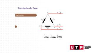 Corriente de fase
Definición
 