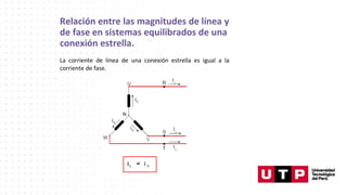 Relación entre las magnitudes de línea y
de fase en sistemas equilibrados de una
conexión estrella.
La corriente de línea de una conexión estrella es igual a la
corriente de fase.
 
