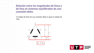Relación entre las magnitudes de línea y
de fase en sistemas equilibrados de una
conexión delta.
El voltaje de línea de una conexión delta es igual al voltaje de
fase.
 
