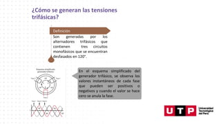 ¿Cómo se generan las tensiones
trifásicas?
Son generadas por los
alternadores trifásicos que
contienen tres circuitos
monofásicos que se encuentran
desfasados en 120°.
En el esquema simplificado del
generador trifásico, se observa los
valores instantáneos de cada fase
que pueden ser positivos o
negativos y cuando el valor se hace
cero se anula la fase.
Definición
 