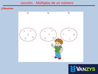 Lección: Múltiplos de un número
2.Resolver
 