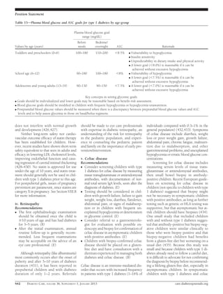 Position Statement

Table 15dPlasma blood glucose and A1C goals for type 1 diabetes by age-group

                                           Plasma blood glucose goal
                                                range (mg/dL)
                                               Before      Bedtime/
Values by age (years)                          meals       overnight       A1C                               Rationale
Toddlers and preschoolers (0–6)             100–180        110–200       ,8.5%      c Vulnerability to hypoglycemia
                                                                                    c Insulin sensitivity
                                                                                    c Unpredictability in dietary intake and physical activity
                                                                                    c A lower goal (,8.0%) is reasonable if it can be
                                                                                       achieved without excessive hypoglycemia
School age (6–12)                              90–180      100–180        ,8%       c Vulnerability of hypoglycemia
                                                                                    c A lower goal (,7.5%) is reasonable if it can be
                                                                                       achieved without excessive hypoglycemia
Adolescents and young adults (13–19)           90–130       90–150       ,7.5%      c A lower goal (,7.0%) is reasonable if it can be
                                                                                       achieved without excessive hypoglycemia

                                                     Key concepts in setting glycemic goals:
c Goals should be individualized and lower goals may be reasonable based on beneﬁt-risk assessment.
c Blood glucose goals should be modiﬁed in children with frequent hypoglycemia or hypoglycemia unawareness.
c Postprandial blood glucose values should be measured when there is a discrepancy between preprandial blood glucose values and A1C
  levels and to help assess glycemia in those on basal/bolus regimens.


does not interfere with normal growth            should be made to eye care professionals        individuals compared with 0.3–1% in the
and development (426,427).                       with expertise in diabetic retinopathy, an      general population) (432,433). Symptoms
     Neither long-term safety nor cardio-        understanding of the risk for retinopathy       of celiac disease include diarrhea, weight
vascular outcome efﬁcacy of statin therapy       in the pediatric population, and experi-        loss or poor weight gain, growth failure,
has been established for children. How-          ence in counseling the pediatric patient        abdominal pain, chronic fatigue, malnutri-
ever, recent studies have shown short-term       and family on the importance of early pre-      tion due to malabsorption, and other
safety equivalent to that seen in adults and     vention/intervention.                           gastrointestinal problems, and unexplained
efﬁcacy in lowering LDL cholesterol levels,                                                      hypoglycemia or erratic blood glucose con-
improving endothelial function and caus-         v. Celiac disease                               centrations.
ing regression of carotid intimal thickening     Recommendations                                       Screening for celiac disease includes
(428–430). No statin is approved for use         c Consider screening children with type         measuring serum levels of tissue trans-
under the age of 10 years, and statin treat-        1 diabetes for celiac disease by measuring   glutaminase or antiendomysial antibodies,
ment should generally not be used in chil-          tissue transglutaminase or antiendomysial    then small bowel biopsy in antibody-
dren with type 1 diabetes prior to this age.        antibodies, with documentation of nor-       positive children. Recent European guide-
For postpubertal girls, issues of pregnancy         mal total serum IgA levels, soon after the   lines on screening for celiac disease in
prevention are paramount, since statins are         diagnosis of diabetes. (E)                   children (not speciﬁc to children with type
category X in pregnancy. See Section VIII.B      c Testing should be considered in chil-         1 diabetes) suggested that biopsy might
for more information.                               dren with growth failure, failure to gain    not be necessary in symptomatic children
                                                    weight, weight loss, diarrhea, ﬂatulence,    with positive antibodies, as long as further
iv. Retinopathy                                     abdominal pain, or signs of malabsorp-       testing such as genetic or HLA testing was
Recommendations                                     tion or in children with frequent un-        supportive, but that asymptomatic but at-
c The ﬁrst ophthalmologic examination               explained hypoglycemia or deterioration      risk children should have biopsies (434).
   should be obtained once the child is             in glycemic control. (E)                     One small study that included children
   $10 years of age and has had diabetes         c Consider referral to a gastroenterolo-        with and without type 1 diabetes sugges-
   for 3–5 years. (B)                               gist for evaluation with possible en-        ted that antibody-positive but biopsy-neg-
c After the initial examination, annual             doscopy and biopsy for conﬁrmation of        ative children were similar clinically to
   routine follow-up is generally recom-            celiac disease in asymptomatic children      those who were biopsy positive and that
   mended. Less frequent examinations               with positive antibodies. (E)                biopsy-negative children had beneﬁts
   may be acceptable on the advice of an         c Children with biopsy-conﬁrmed celiac          from a gluten-free diet but worsening on a
   eye care professional. (E)                       disease should be placed on a gluten-        usual diet (435). Because this study was
                                                    free diet and have consultation with a       small and because children with type 1 di-
   Although retinopathy (like albuminuria)          dietitian experienced in managing both       abetes already need to follow a careful diet,
most commonly occurs after the onset of             diabetes and celiac disease. (B)             it is difﬁcult to advocate for not conﬁrming
puberty and after 5–10 years of diabetes                                                         the diagnosis by biopsy before recommend-
duration (431), it has been reported in          Celiac disease is an immune-mediated dis-       ing a lifelong gluten-free diet, especially in
prepubertal children and with diabetes           order that occurs with increased frequency      asymptomatic children. In symptomatic
duration of only 1–2 years. Referrals            in patients with type 1 diabetes (1–16% of      children with type 1 diabetes and celiac

S42     DIABETES CARE, VOLUME 36, SUPPLEMENT 1, JANUARY 2013                                                             care.diabetesjournals.org
 