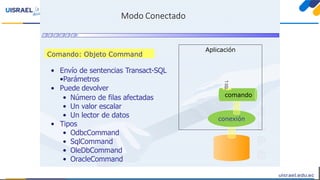 Oraclecommand 11-Unidad 2: Aplicaciones Windows Forms-2.3 Ado-net | PPTX
