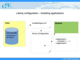 © 2015 IBM Corporation
Deploying CICS with Right Clicks - An Introduction to CICS Deployment Assistant v5.2 - S110
© 2015 IBM Corporation
Liberty configuration – Installing applications
Server Configuration
/dropins
<application>
<includes = … >
</application>
CICS InstalledApps.xml
CICS Bundle
Jvmserver =
DFHWLP
 